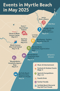Flat-style infographic map showing the top 12 events in Myrtle Beach in May 2025, including music festivals, food events, sports, and family activities.